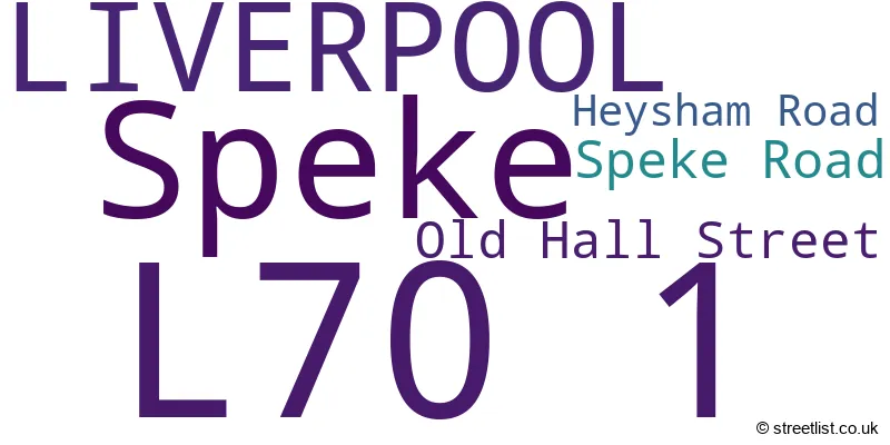 A word cloud for the L70 1 postcode